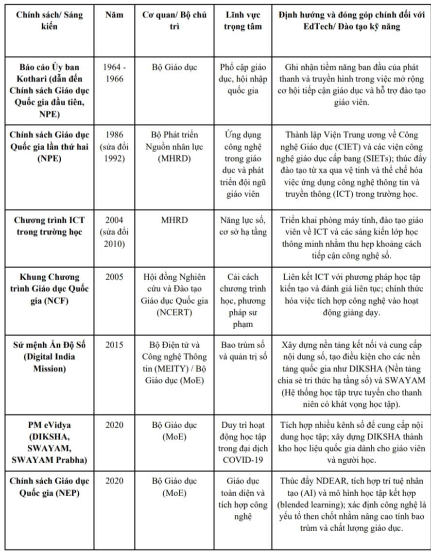 Bảng 1 Phần 1.jpg